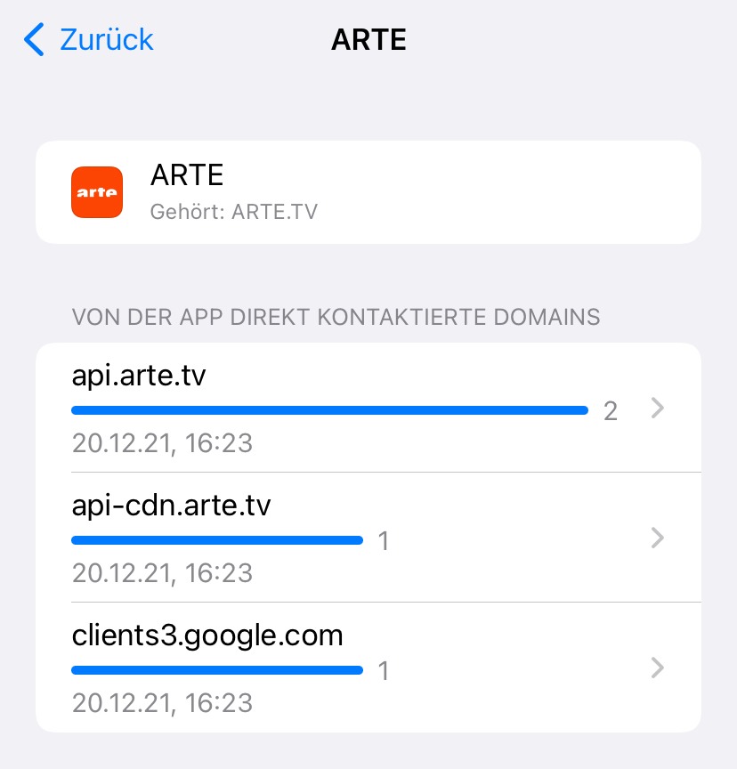 Datenschutzbericht für die ARTE App.
