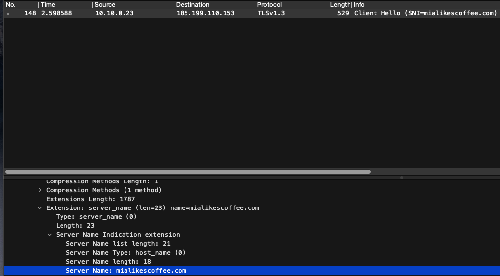 Screenshot of Wireshark. The SNI field shows mialikescoffee.com